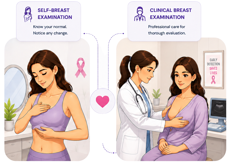 Understanding Breast Examination Illustration